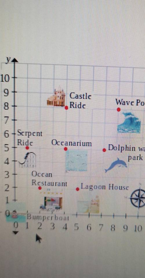 Select the correct answer.

Look at the map. It shows landmarks at a water park. On this map, each