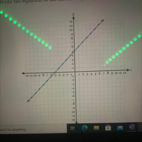 Write the equation of the line in fully simplified slope intercept form