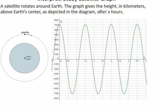 A satellite rotates around Earth. The graph gives the height, in kilometers, above Earth’s center,