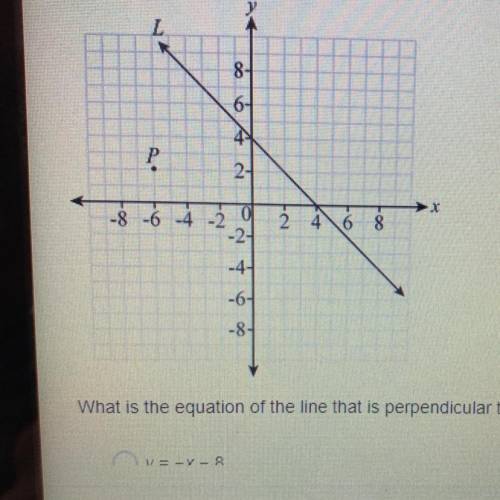PLEASEE HELP

Line L and point P are shown on the coordinate plane below. What is the equation of