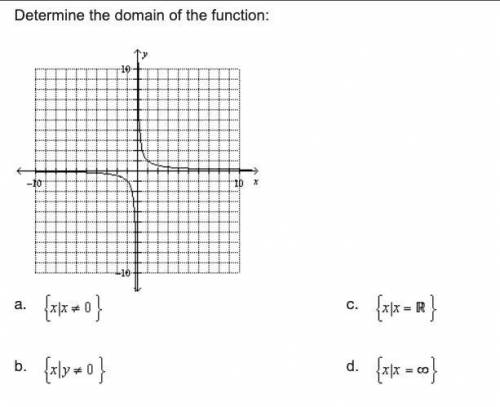 (Hurry!!) Determine the domain of the function