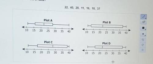 Which boxplot best represents this set of data?​