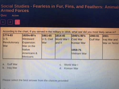 According to the chart, if you served in the military in 1916, what war did you most likely serve i