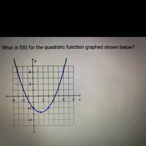 What is f(6) for the quadratic function graphed shown below?

Thanks so much if you help!! I’m on