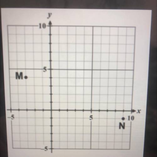 3. In the diagram below, points M (-3, 4) and N (9,-1) have been plotted. Draw a line segment betwe