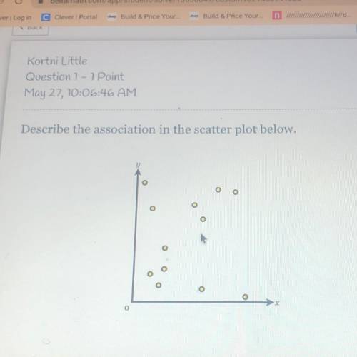 Describe the association in the scatter plot above