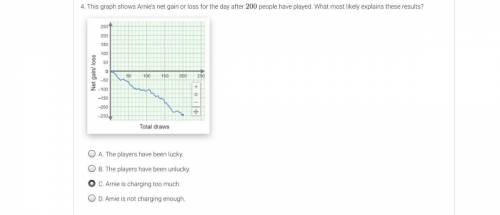 This graph shows Arnie’s net gain or loss for the day after 200 people have played. What most likel