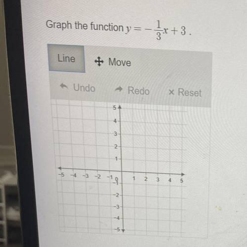 Graph the function Y equals -1 over 3X +3
