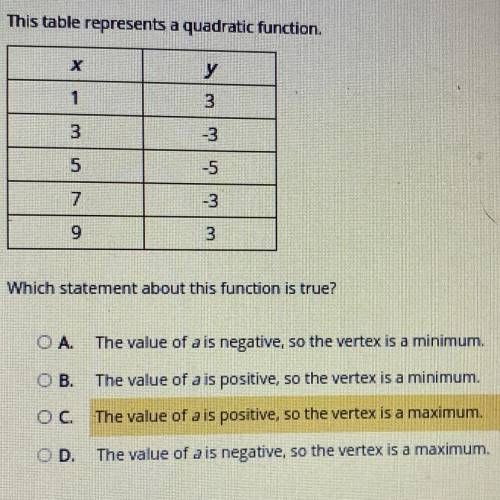 Select the correct answer.

This table represents a quadratic function.
х
у
1
3
3
-3
5
-5
7
بل انب