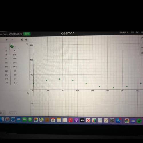 What is the equation to express the data on the chart? (Having a difficult time, but my friend and