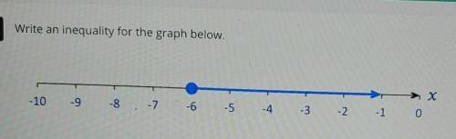 Write an inequality for the graph below. please help​