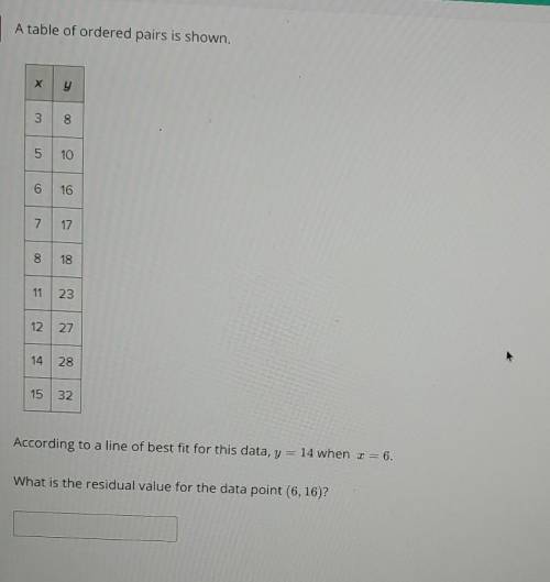 A table of ordered pairs is shown.please help​