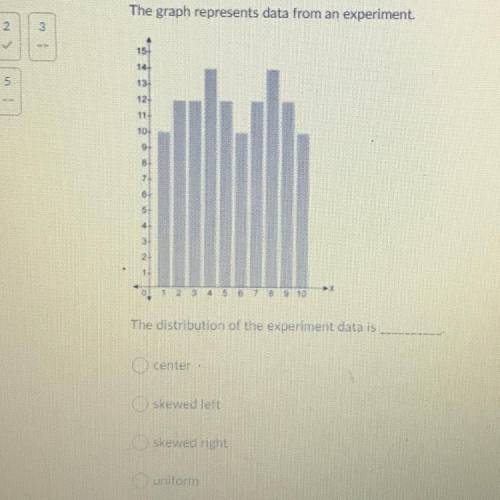 Question 3 (0.5 points) help in 6 minutes and ill give
The graph represents data from an