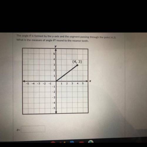 The angle θ is formed by the y-axis and the segment passing through the point (4,3).

What is the