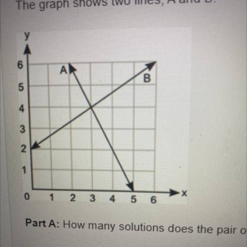 The graph shows two lines, A and B.

6
A
B В
5
4
3
1
0
1 2
3 4 5 6
Part A: How many solutions does