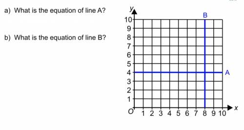 PLS HELPa) What is the equation of line Ab) What is the equation of line B