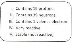 The chart below shows possible characteristics of an element on the Periodic Table. Which character