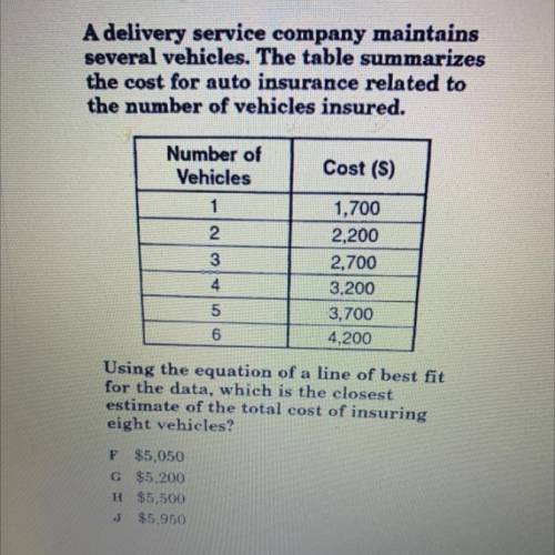 A delivery service company maintains

several vehicles. The table summarizes
the cost for auto ins