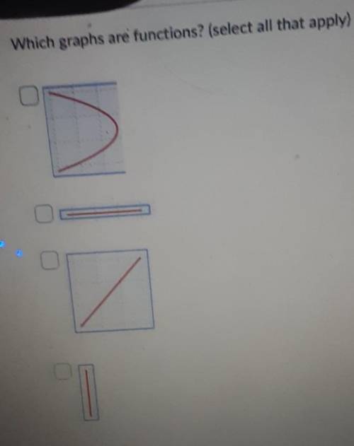 Which graphs are functions ( select all that apply ​