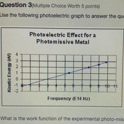 What is the work function of the experimental photo-missive material?

0-0.50 eV
2.9 eV
-1.2 eV
2.