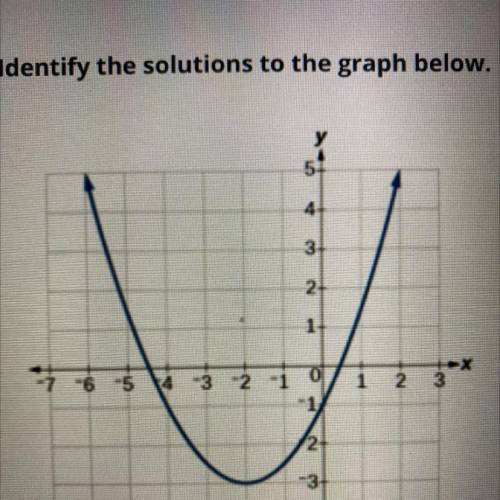 Identify the solutions to the graph below.