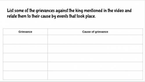 List some of the grievances against the king mentioned in the video and relate them to their cause