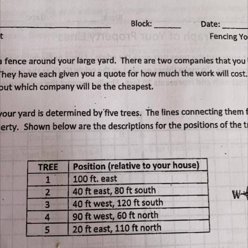 On graph paper, mark the position of each of the trees on your land. Let each block of

the graph