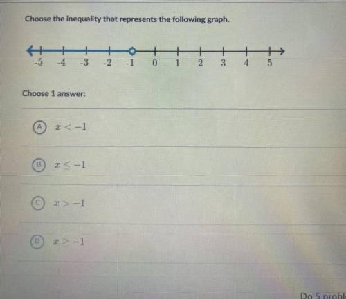 Choose the inequality that represents the following graph. help please! :)