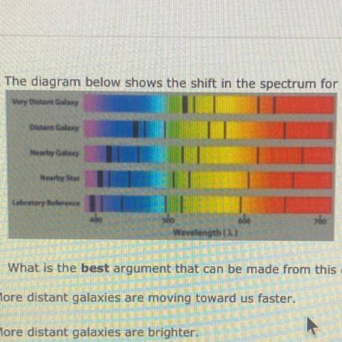 8. The diagram below shows the shift in the spectrum for hydrogen light from several different sour