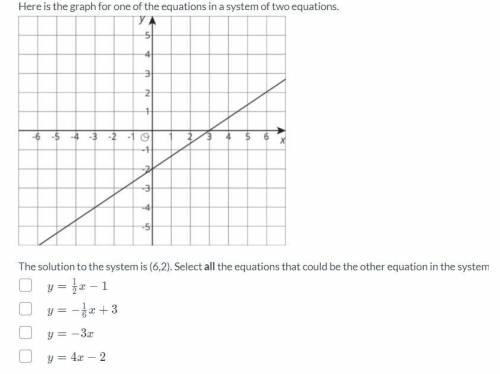 The solution to the system is (6,2). Select all the equations that could be the other equation in t