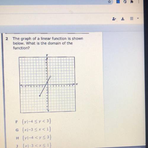 The graph of a linear function is shown
below. What is the domain of the
function?