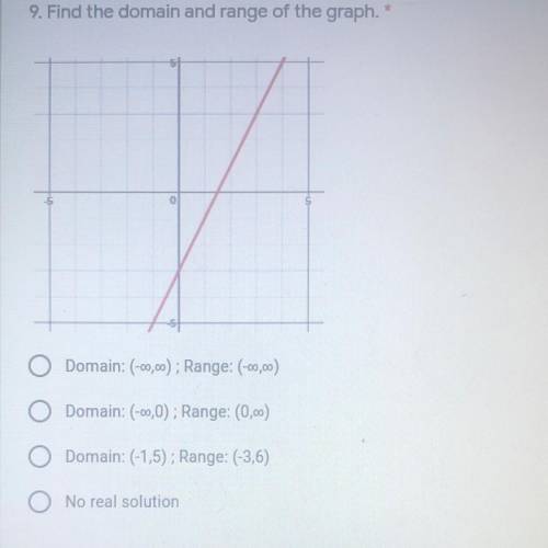 9. Find the domain and range of the graph.*

0
Domain: (-00,00); Range: (-00,00)
Domain: (-00,0);