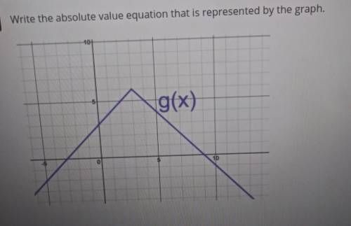 Write the absolute value equation that is represented by the graph​