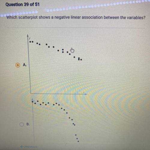 Which scatterplot shows a negative linear association between the variables?
O A