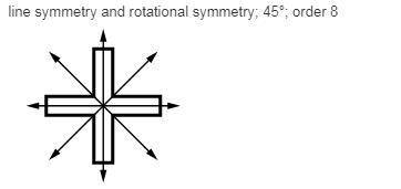 I am doing my homework and am completely stumped on this one... help please?

Describe the symmetr