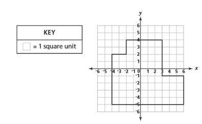 What is the area of the irregular figure drawn on the coordinate plane?