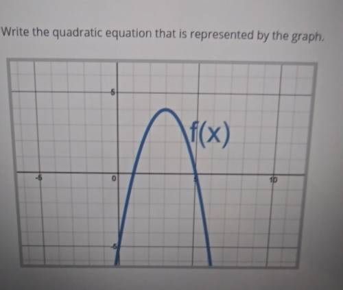 Write the quadratic equation that is represented by the graph.​