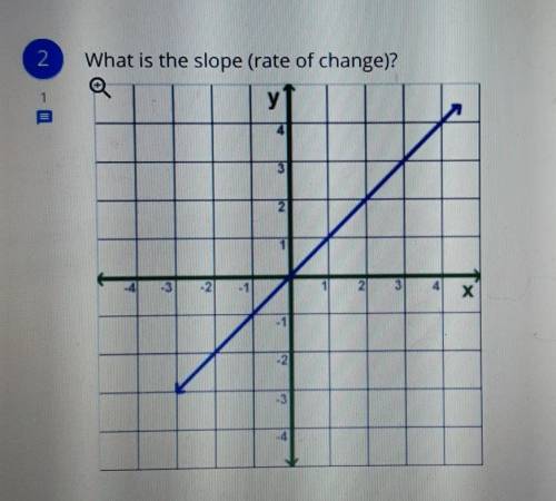 What is the slope (rate of change) Someone please help me with this im not good with graphs.​
