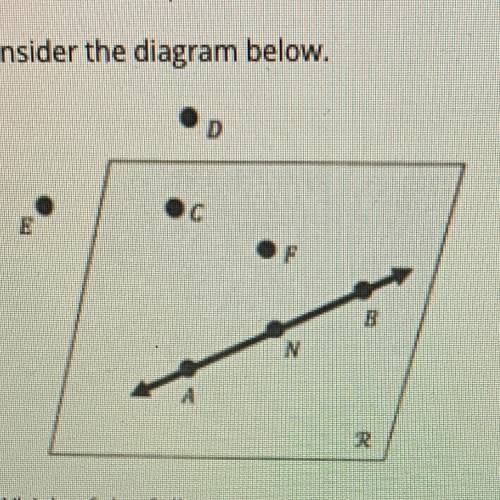 Consider the diagram.

Which of the following is true about points A, C, and D
A The points are co