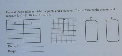 Express the relation as a table, a graph, and a mapping. Then determine the domain and range.{(3,-2