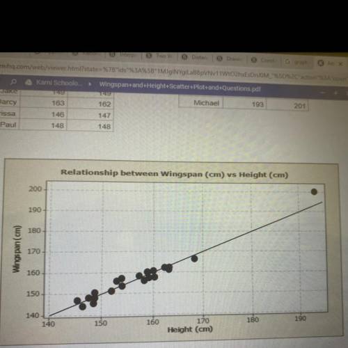 1. What type of correlation does the graph show?

2. What is the strength of the correlation?
3. I