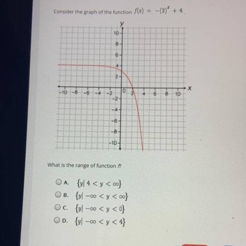 Consider the graph of the function f(x) = -(2)^x+4
