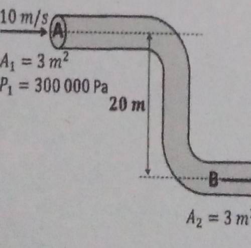 Calculate the pressure and speed of water at points B and C shown below.

10 m/sA = 3 m²Pa = 300 0