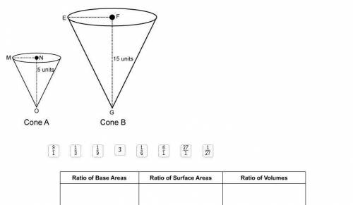 Complete the table with the ratios of the base areas, surface areas, and volumes of these two simil