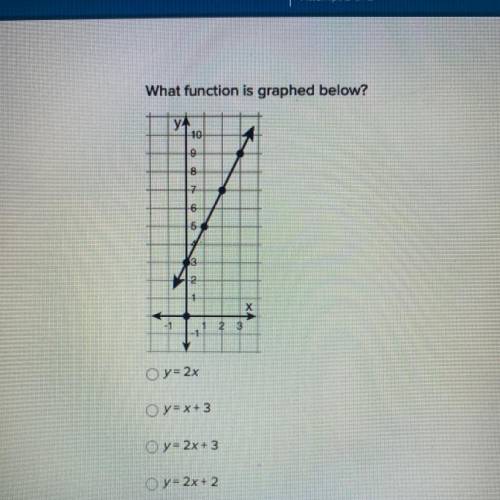 What function is graphed below???