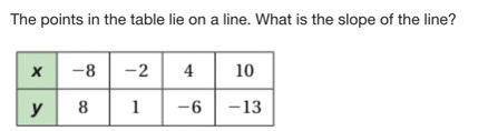 I can't get the answer lol