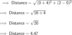 \sf\implies Distance = \sqrt{ (0+4)^2+(2-0)^2} \\\\\sf\implies Distance = \sqrt{ 16 + 4 } \\\\\sf\implies Distance =\sqrt{20}\\\\\sf\implies\red{ Distance = 4.47 }