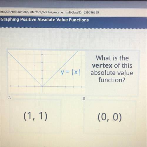 What is the
vertex of this
absolute value
function?