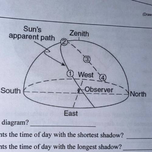 4. What is the date of this diagram?

5. Which number represents the time of day with the shortest