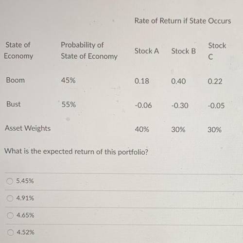 Rate of Return if State Occurs Stock State of Economy Probability of State of Economy Stock A Stock